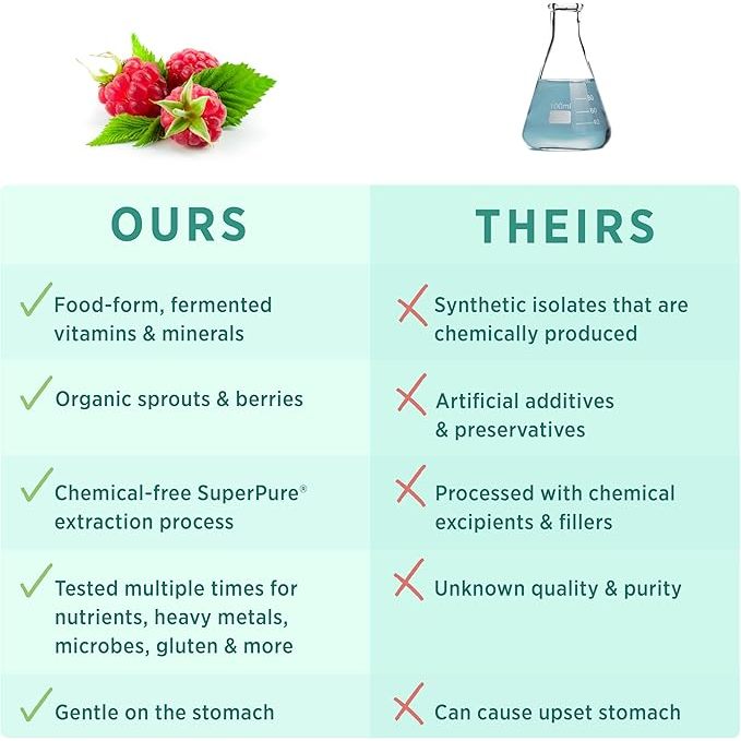 Viên Bổ Sung Vitamin Tổng Hợp Hữu Cơ Cho Mẹ Bầu Và Mẹ Sau Sinh Pure Synergy Purenatal Prenatal Multivitamin 120 viên