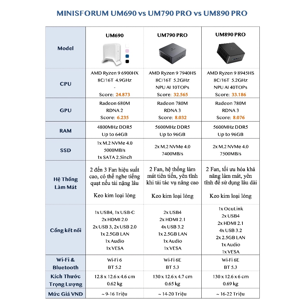 Mini PC Minisforum UM790 PRO DDR5 Máy tính Gaming AMD Ryzen 9 R9 7940HS R7 7840HS | BigBuy360 - bigbuy360.vn