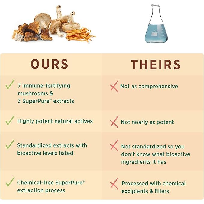 Viên Uống Tăng Cường Miễn Dịch Pure Synergy Immune Health 60 viên