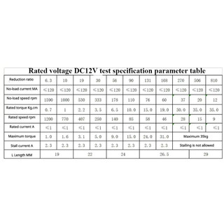 Động Cơ Giảm Tốc Encoder JGB37-520 12VDC