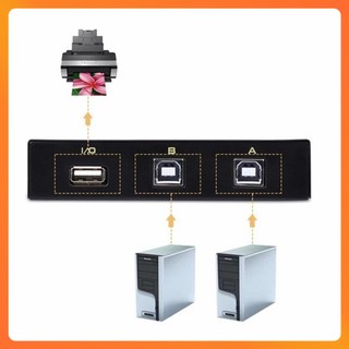Bộ Chia Máy In FJGEAR Ra 2PC/4PC – Dùng Chung 1 Máy In Qua Cổng USB 2.0 – Thao Tác Dễ Dàng