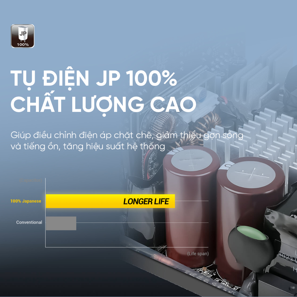 Nguồn PC Antec HCG1200 PRO Platinum 1200W ATX 3.1 – PCIe 5.1, Full Modular, Chính Hãng