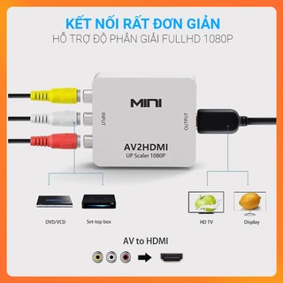Thiết Bị Chuyển Đổi Mini AV Sang HDMI – Hỗ Trợ Full HD 1080P@60Hz – Kết Nối Đầu AV Ra HDMI