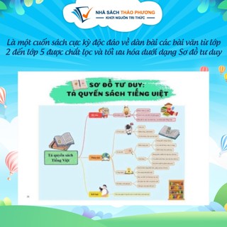 Sách - Viết Văn Thật Là Đơn Giản ( Sức Mạnh Của Sơ Đồ Tư Duy )