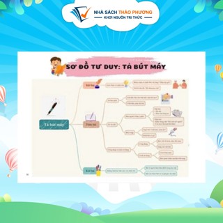 Sách - Viết Văn Thật Là Đơn Giản ( Sức Mạnh Của Sơ Đồ Tư Duy )