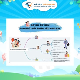 Sách - Viết Văn Thật Là Đơn Giản ( Sức Mạnh Của Sơ Đồ Tư Duy )