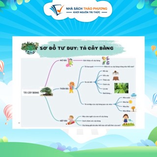 Sách - Viết Văn Thật Là Đơn Giản ( Sức Mạnh Của Sơ Đồ Tư Duy )