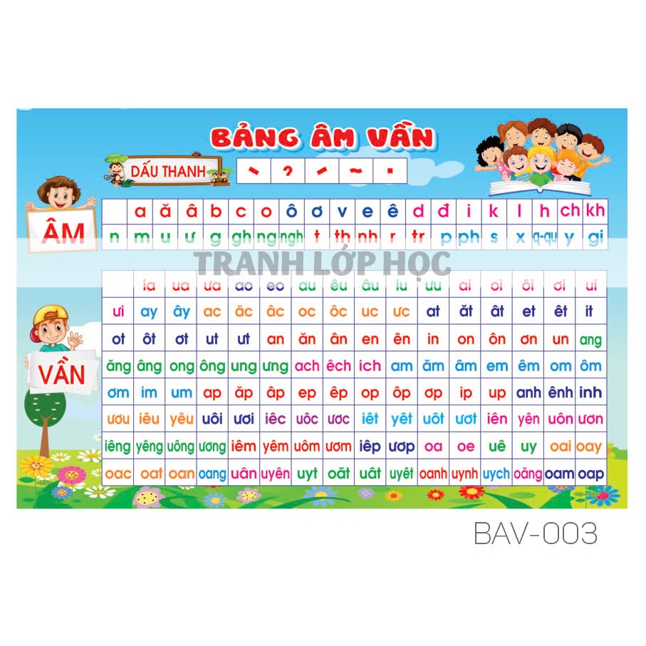 BẢNG ÂM VẦN LỚP 1 (Bộ Chân Trời Sáng Tạo)