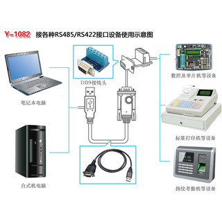 Cáp Chuyển Đổi USB 2.0 Sang Cổng RS422/485 UNITEK Y-1082