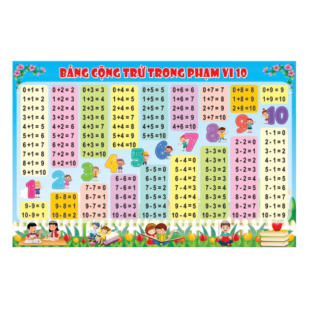 Bảng cộng trừ phạm vi 10 (Lớp 1)