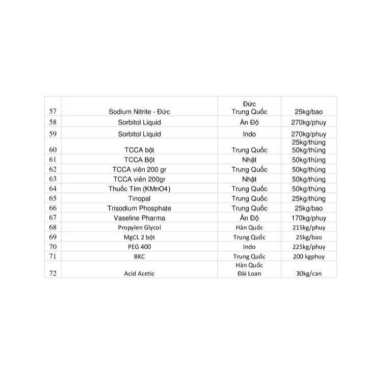 K4Fe(CN)6 Kali ferrocyanid Potassium ferrocyanide túi 500g làm tinh thể