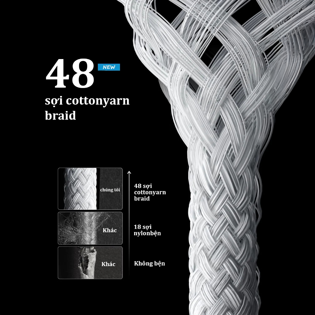 【lP(15/16)C TO C Bộ sạc nhanh】Củ sạc nhanh PD20W/PD30+Dây sạc nhanh 1M，USB-C to Type C cáp sạc，Sạc nhanh nhiệt độ thấp | BigBuy360 - bigbuy360.vn