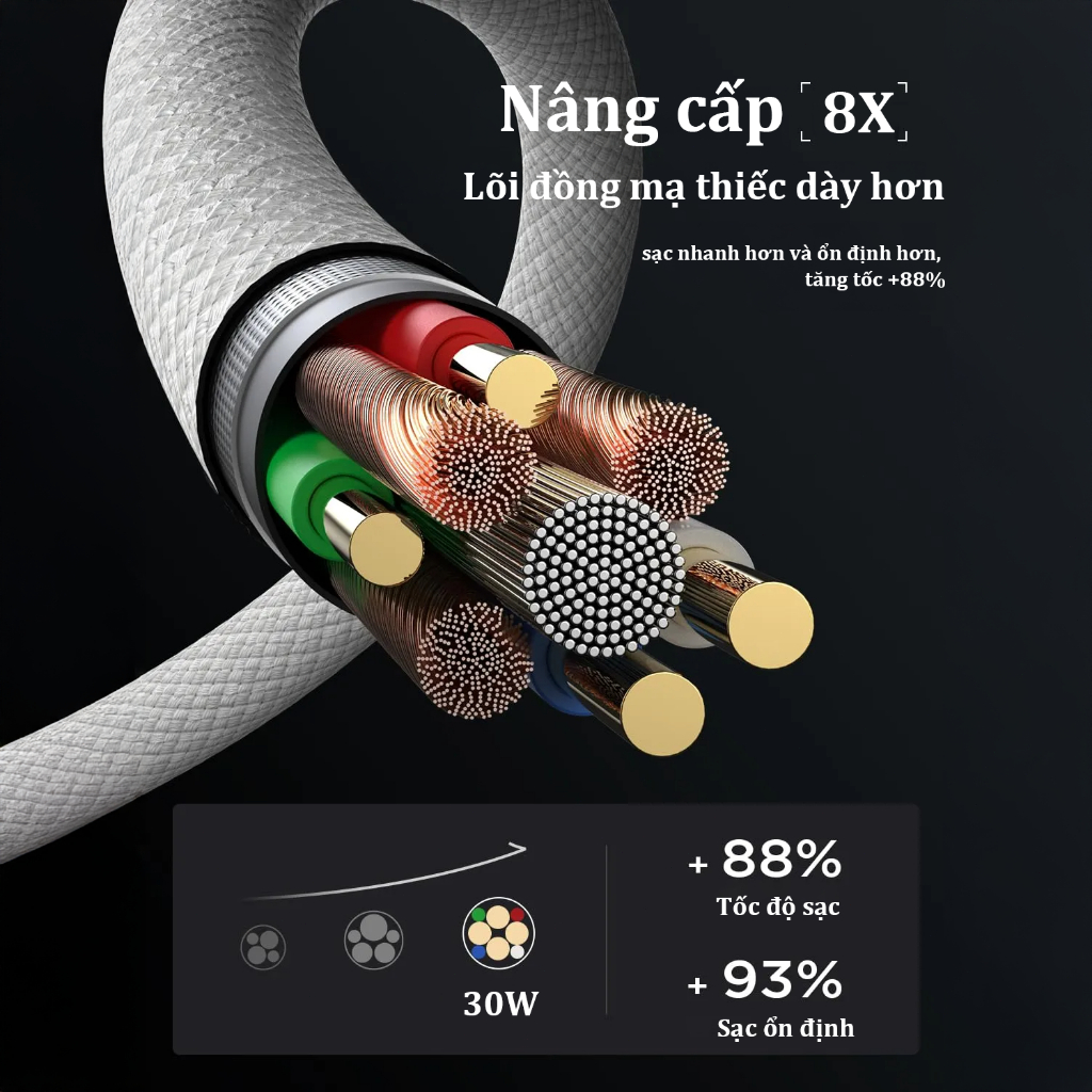 【lP(15/16)C TO C Bộ sạc nhanh】Củ sạc nhanh PD20W/PD30+Dây sạc nhanh 1M，USB-C to Type C cáp sạc，Sạc nhanh nhiệt độ thấp | BigBuy360 - bigbuy360.vn