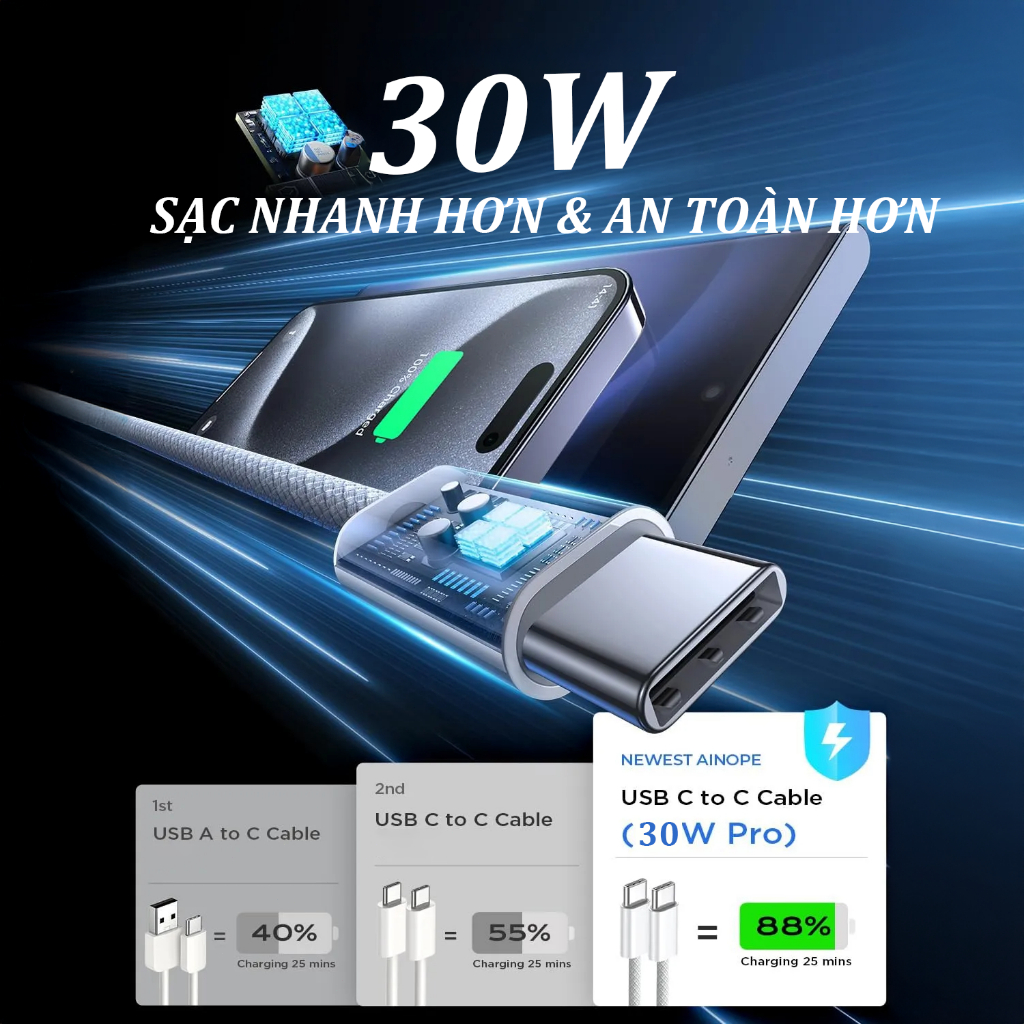 【lP(15/16)C TO C Bộ sạc nhanh】Củ sạc nhanh PD20W/PD30+Dây sạc nhanh 1M，USB-C to Type C cáp sạc，Sạc nhanh nhiệt độ thấp | BigBuy360 - bigbuy360.vn