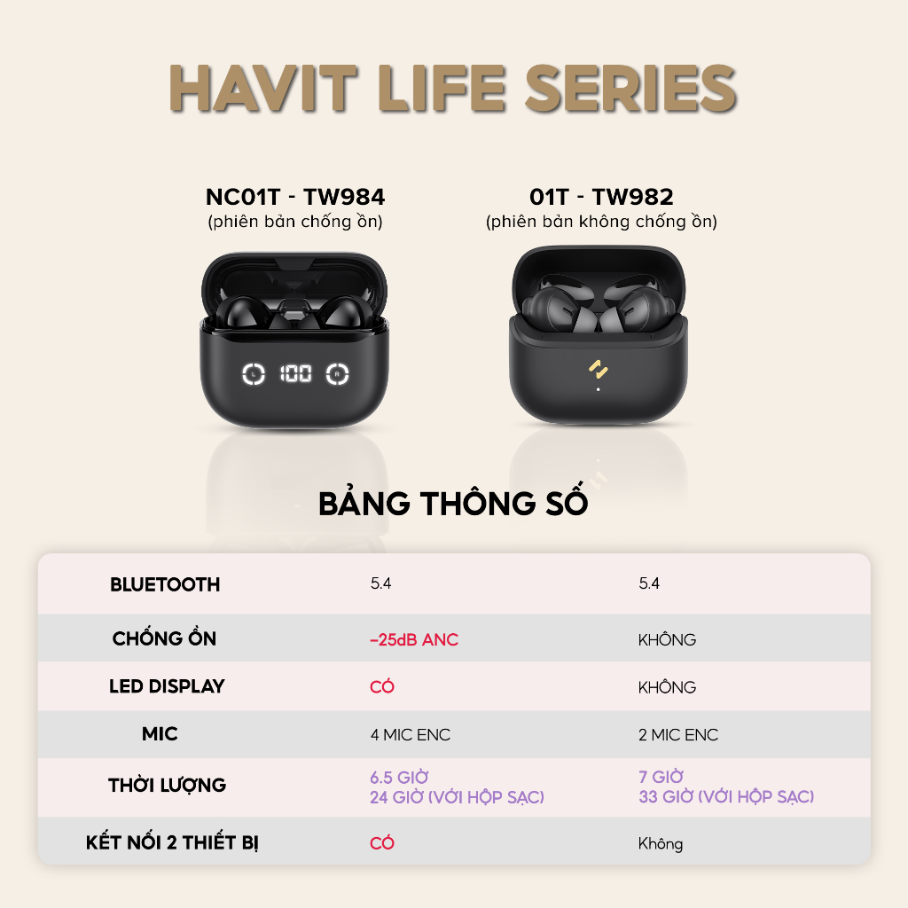 Tai Nghe TWS HAVIT LIFE NC01T, BT 5.4, 4 Mic ENC + ANC, Độ Trễ 55ms, Có App Kết Nối - Hàng Chính Hãng | BigBuy360 - bigbuy360.vn