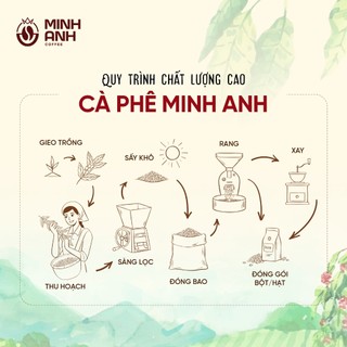 Cà phê bột pha phin - Chồn café No.2 - Đắng đậm, thơm, béo, chuyên pha cà phê đen (500g)