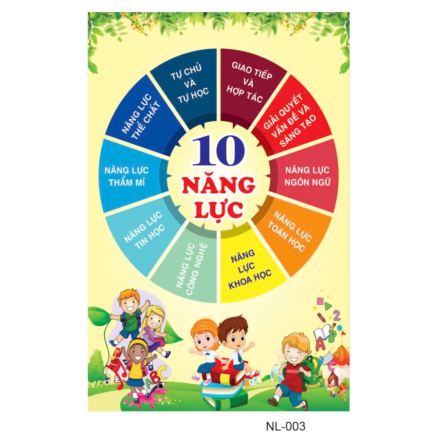 10 NĂNG LỰC của học sinh (003)