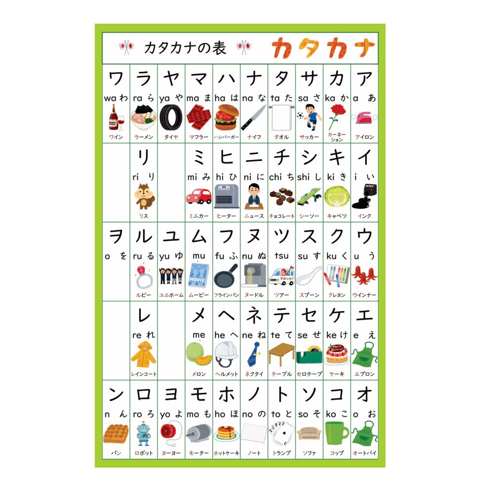 Bảng chữ cái tiếng Nhật - KATAKANA