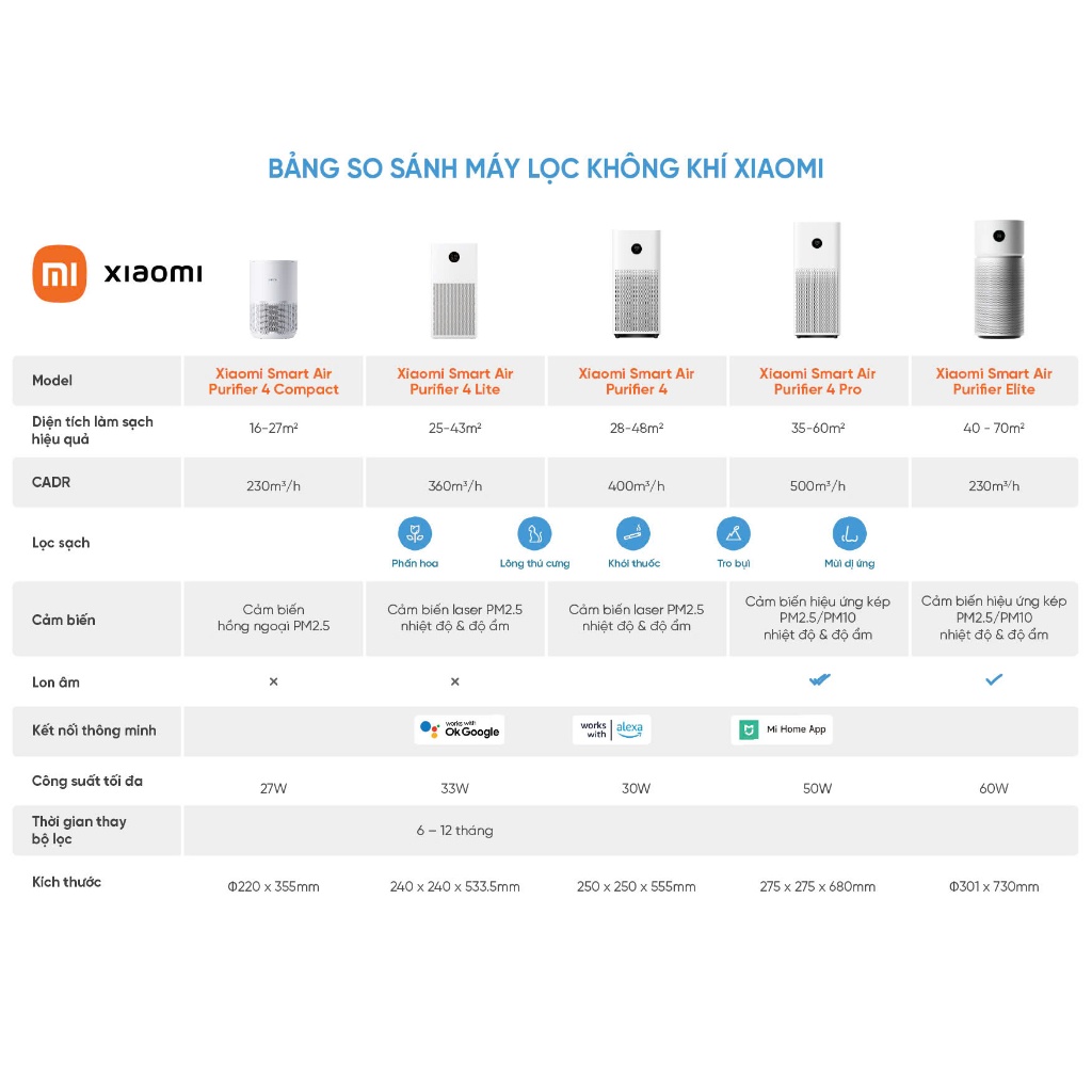 Máy Lọc Không Khí Xiaomi Mi Air Purifier 4 Compact/ 4 Lite/ 4 Pro - Sạch Bụi Mịn PM2.5, Lông Thú Cưng | BigBuy360 - bigbuy360.vn
