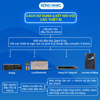 Micro Karaoke Không Dây Guinness M-830D, Chỉnh Echo, Bass, Treble Trên Thân, Micro Du Lịch,Giảng Dạy