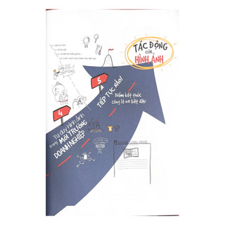 Sách - Tư Duy Hình Ảnh - Visual Thinking (Tái Bản 2023) - VLB