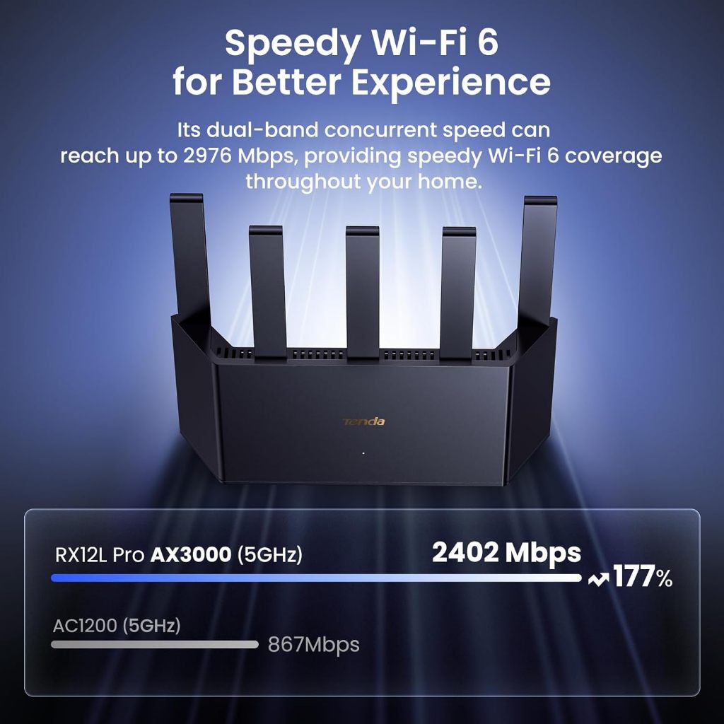 Bộ Phát WiFi Tenda TX12L Pro Chuẩn WiFi 6 AX3000Mbps hỗ trợ EasyMesh - Hàng Chính Hãng