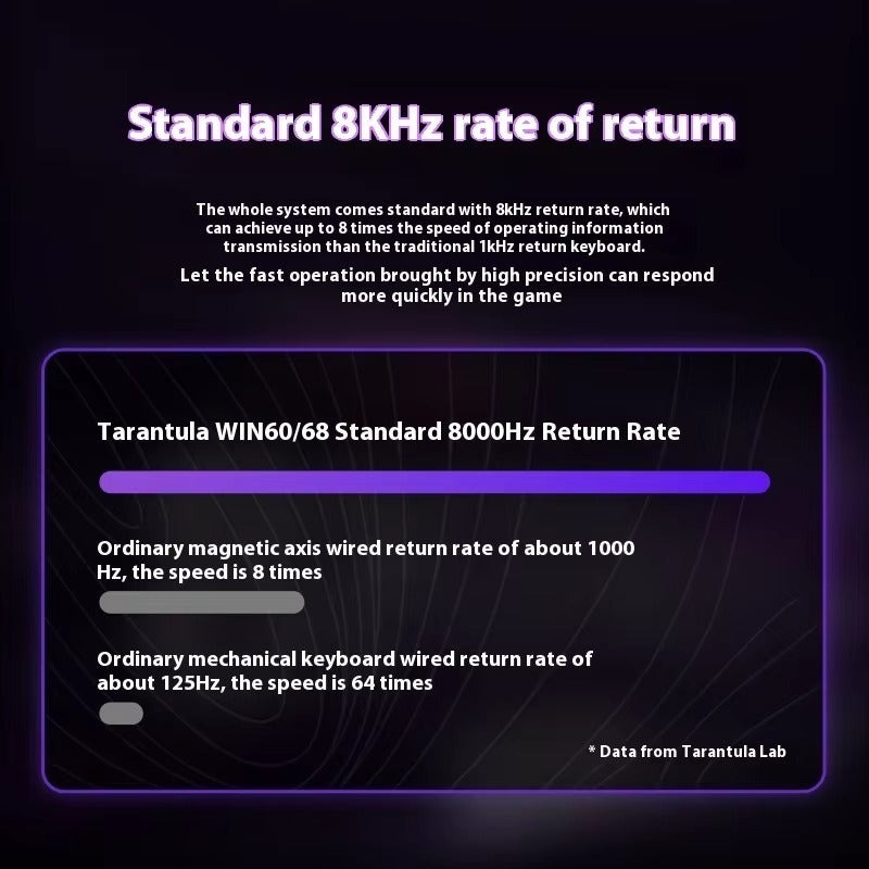 Bàn phím cơ gaming AULA WIN68 - Magetic Switch - Rapid Trigger - Led RGB - Có APP tùy chỉnh - Tặng kèm móc cài | BigBuy360 - bigbuy360.vn