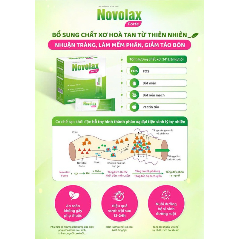 Novolax hộp 20 gói giảm táo bón, bổ sung chất xơ, tốt cho tiêu hó