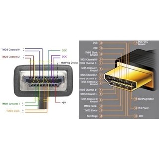 DÂY CÁP HDMI loại Tốt 5m / 10m