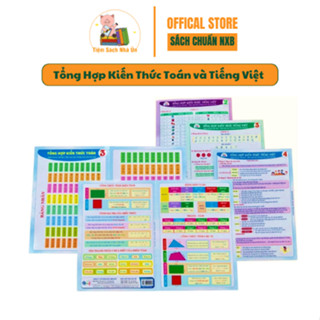 Sách - Tổng Hợp Kiến Thức Toán và Tiếng Việt - Dành cho học sinh tiểu học các lớp 1, 2, 3, 4, 5 - Bìa cán bóng in 2