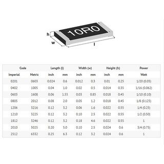 1 Dây điện trở dán (100 con ) 1206 30K 5%