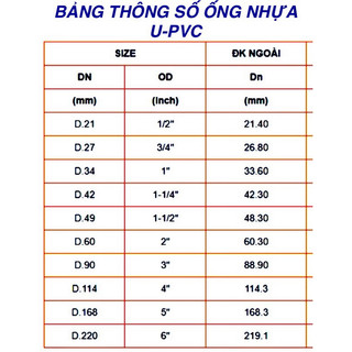 Ép Thùng Phuy- Ốc Ép Phuy Bồn Nước Nhựa COVIPHA Size 21 Đến 60.