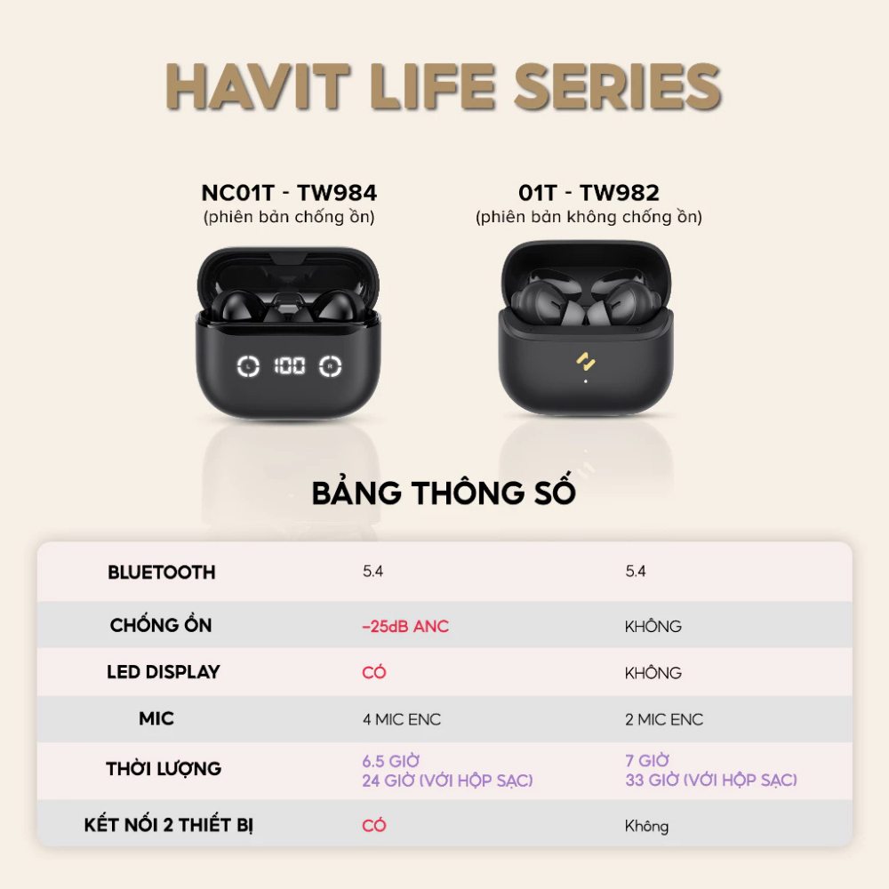 Tai Nghe TWS HAVIT LIFE NC01T, Model TW984, BT 5.4, Chống Ồn ANC, 4 Mic ENC, Độ Trễ 55ms, Có APP Kểt Nối | BigBuy360 - bigbuy360.vn