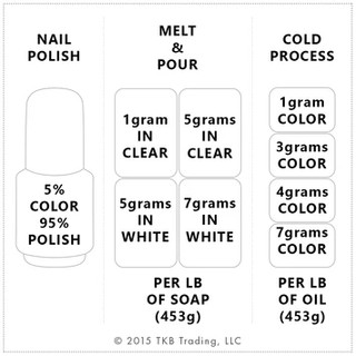 MÀU KHOÁNG NÂU ĐẤT ( Brown Oxide Pigment - TKB MỸ )
