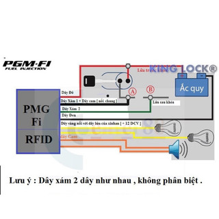 Chống trộm thẻ từ cao cấp RFID 2024