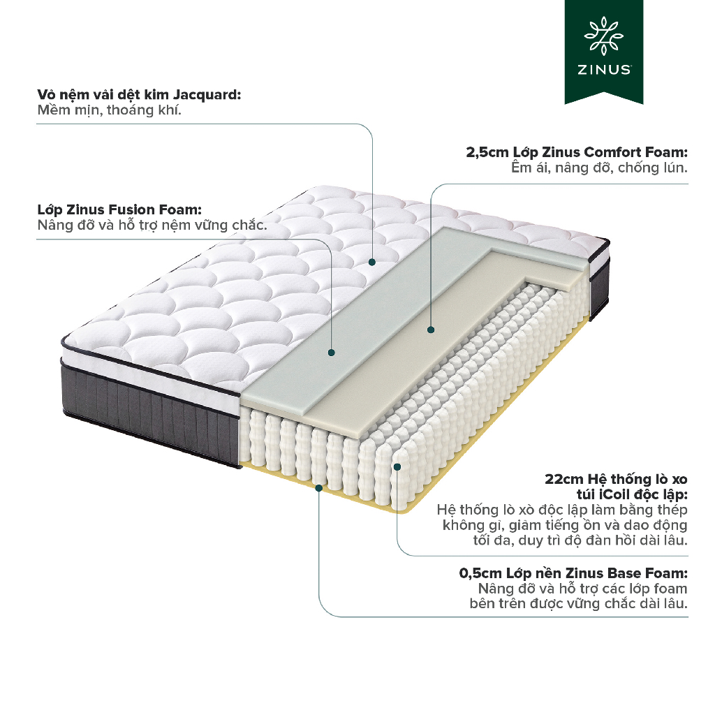 Nệm Lò Xo Độc Lập Với 3 Tầng Foam Hỗ Trợ 25cm - 10in Euro Top OPP Pocket Spring Mattress | BigBuy360 - bigbuy360.vn