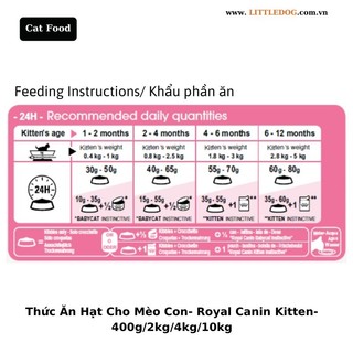 Hạt Royal canin kitten 10kg