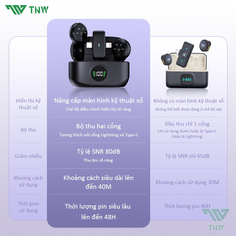 TNW A37 Micro Thu âm Không Dây Micro Livestream Micro Không Dây Cài Áo Thu Âm,Ghi âm không dây Clip on Mic | BigBuy360 - bigbuy360.vn