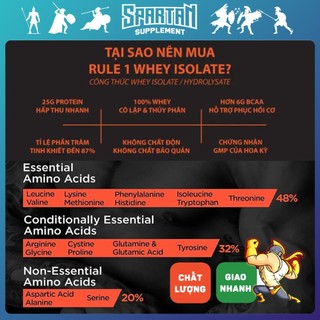 Rule1 Protein Whey Isolate - Sữa Tăng Cơ Rule 1 Isolate Hydrolyzed Protein Phát Triển Cơ Bắp (5 lbs)