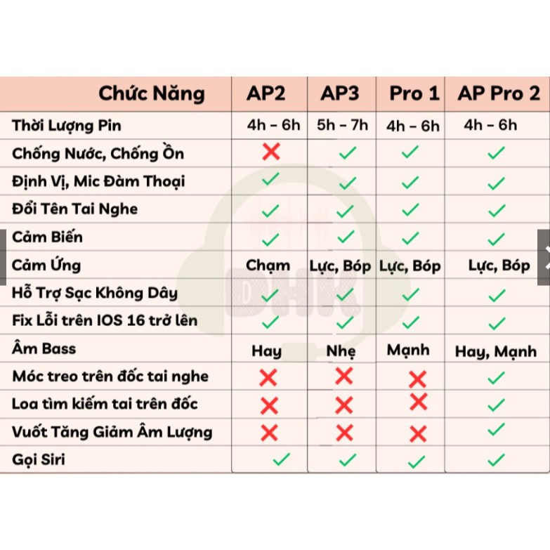 Tai Nghe Bluetooth Không AP2 Dây Cao Cấp Full Chức Năng Định Vị Đổi Tên Cảm Ứng Tự Động Kết Nối | BigBuy360 - bigbuy360.vn