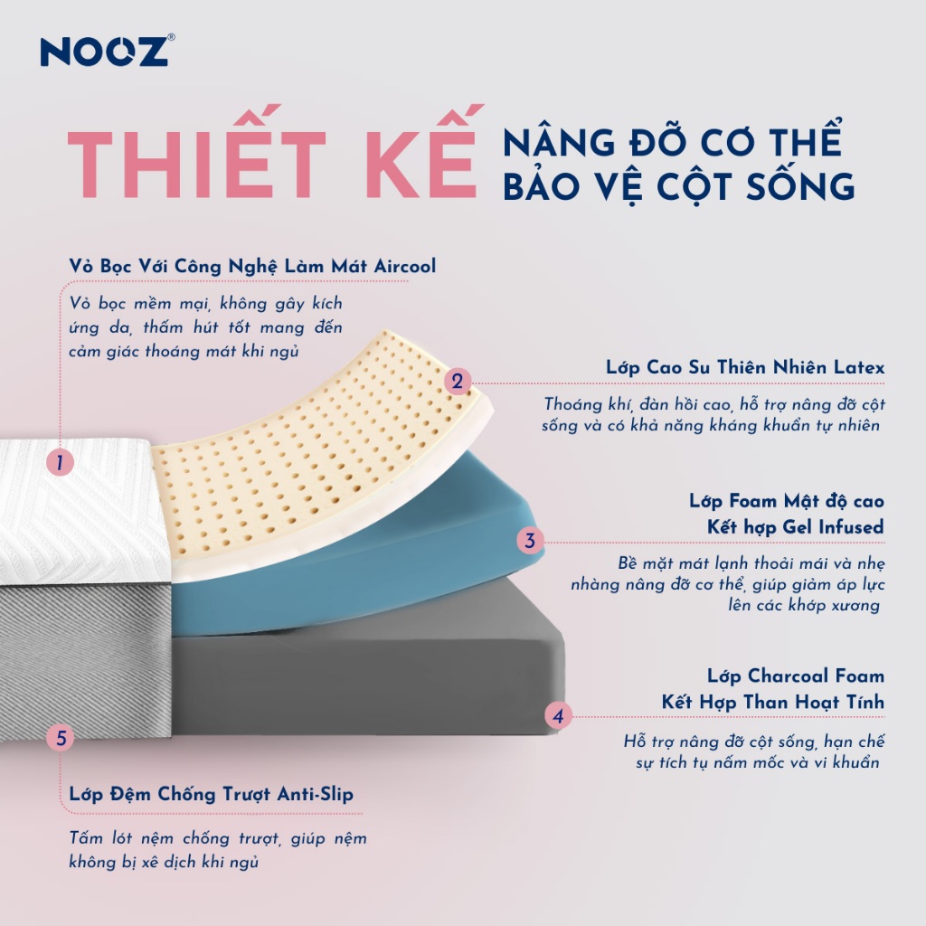 Nệm Foam NOOZ Comfy Latex 100% Đệm Cao Su Thiên Nhiên Kết Hợp Than Hoạt Tính NOOZ Home Goods | BigBuy360 - bigbuy360.vn