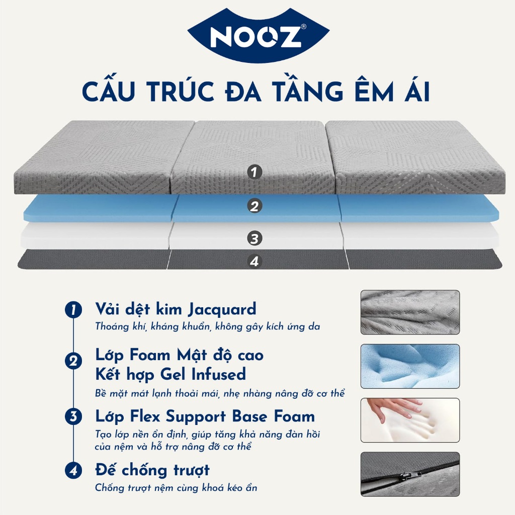 Nệm Gấp 3 NOOZ 8cm Foam Cao Su Non Gấp Gọn Tiện Lợi 2 Tầng Êm Ái Nâng Đỡ Cơ Thể NOOZ Home Goods | BigBuy360 - bigbuy360.vn