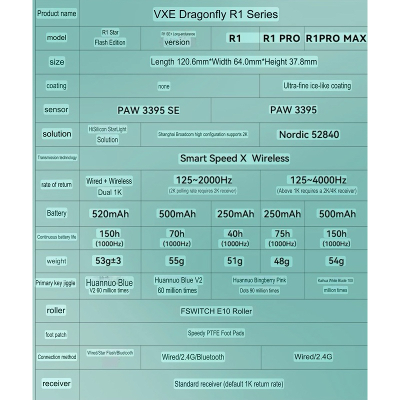 [SẴN GIAO NGAY] Chuột không dây VXE Dragonfly R1 SE | PROMAX | BigBuy360 - bigbuy360.vn