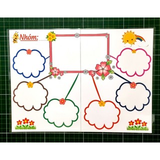 (Ngọc Tú) Sơ đồ tư duy khổ A3, A2. Kèm nam châm lá.