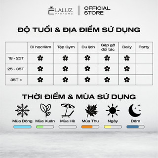 [LALUZ] Nước hoa nam Silver Blue hương thơm tươi mới, thanh lịch 10ml