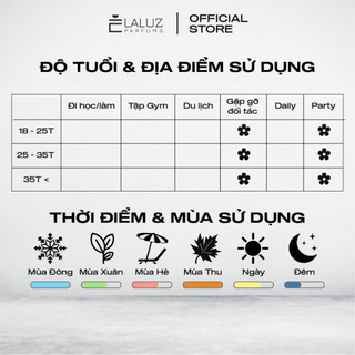 [LALUZ] Nước hoa nữ Sì Passione hương thơm đầy cảm hứng và mạnh mẽ 10ml