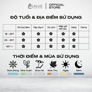 [LALUZ] Nước hoa Mega hương thơm tươi mới, mặn mà và huyền bí 10ml
