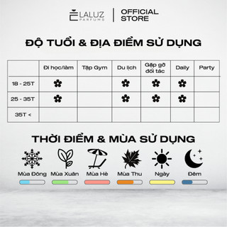 [LALUZ] Nước hoa Blanche 10ml hương thơm sạch sẽ, tươi mới và thanh thoát