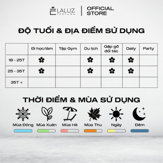 [LALUZ] Nước hoa On A Date 10ml hương thơm ngọt ngào và lãng mạn
