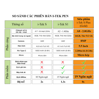 Máy phiên dịch cao cấp i-Tek S (Dịch không cần Internet) - Pen I-Tek Gold 2026